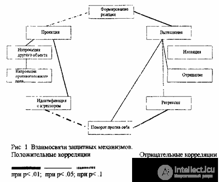 Simulation of human reasoning 1