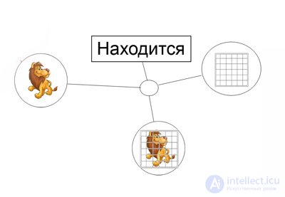   Modeling human reasoning 2 Data structure of thought. 