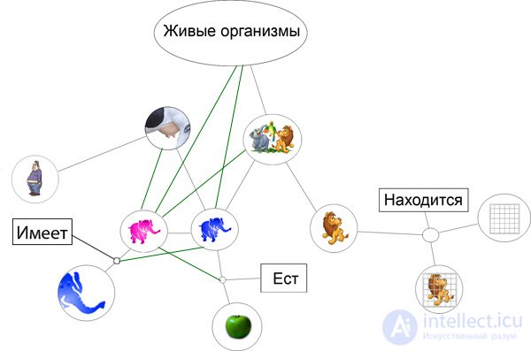   Modeling human reasoning 2 Data structure of thought. 