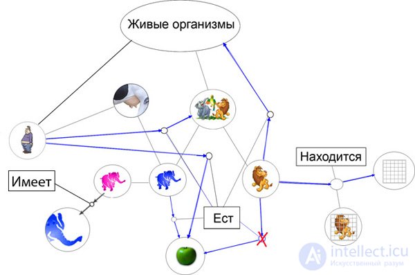   Modeling human reasoning 2 Data structure of thought. 