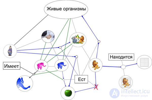   Modeling human reasoning 2 Data structure of thought. 