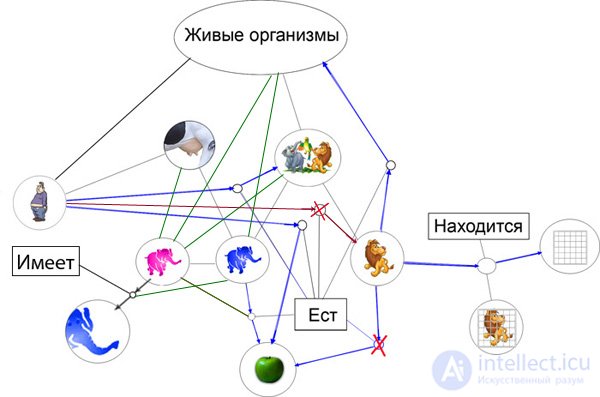   Modeling human reasoning 2 Data structure of thought. 