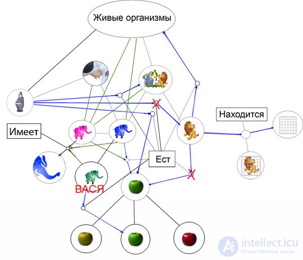   Modeling human reasoning 2 Data structure of thought. 