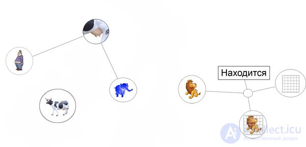   Modeling human reasoning 2 Data structure of thought. 