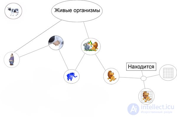   Modeling human reasoning 2 Data structure of thought. 