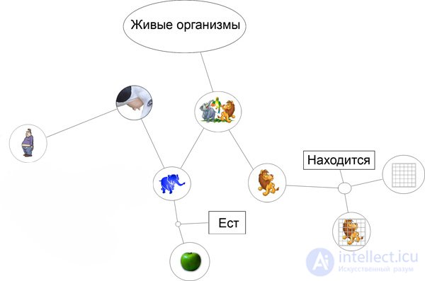   Modeling human reasoning 2 Data structure of thought. 