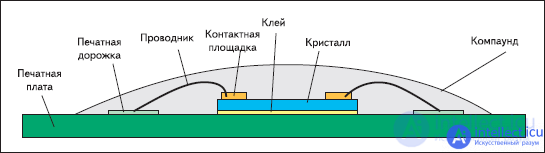 Development of microelectronic components and mounting substrates