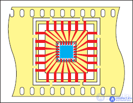 Development of microelectronic components and mounting substrates