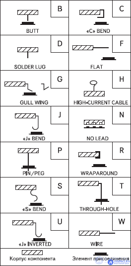 Development of microelectronic components and mounting substrates