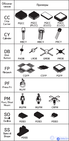 Development of microelectronic components and mounting substrates