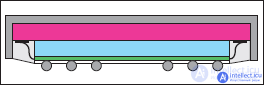 Development of microelectronic components and mounting substrates