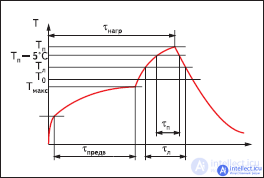 Development of microelectronic components and mounting substrates