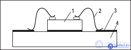 Development of microelectronic components and mounting substrates