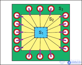 Development of microelectronic components and mounting substrates