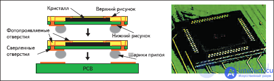 Development of microelectronic components and mounting substrates