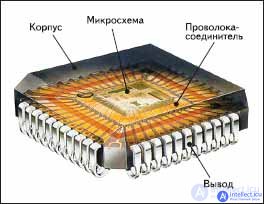 Development of microelectronic components and mounting substrates