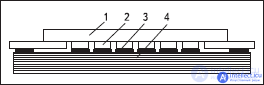 Development of microelectronic components and mounting substrates