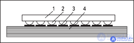 Development of microelectronic components and mounting substrates