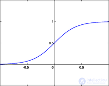   Artificial neuron 