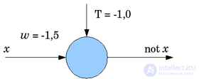   Artificial neuron 