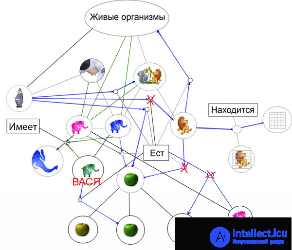 Modeling human reasoning 8 Concepts