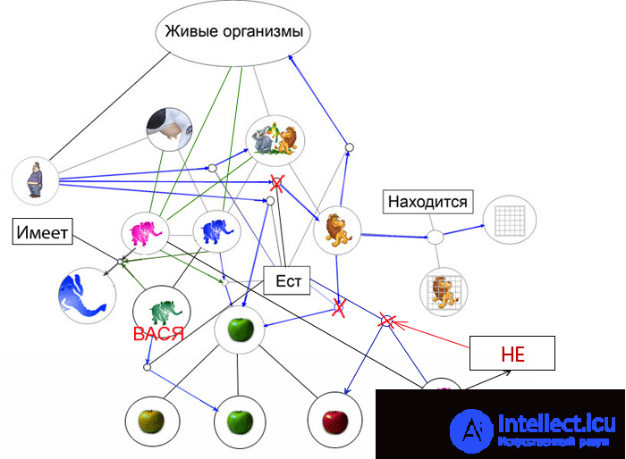 Modeling human reasoning 8 Concepts