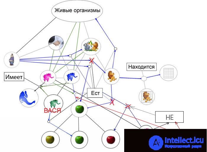 Modeling human reasoning 8 Concepts