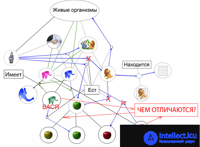 Modeling human reasoning 8 Concepts