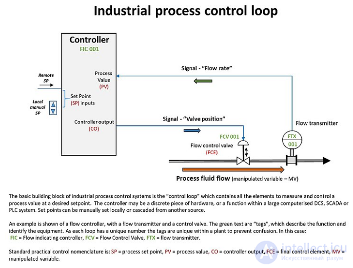 Control system and controlling system