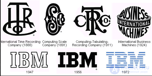   IBM history 