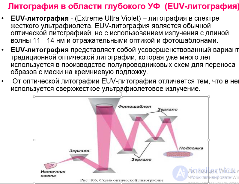 EUV lithography