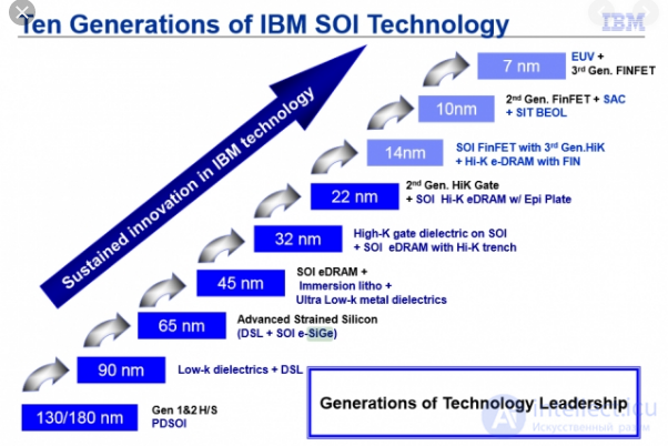 EUV lithography