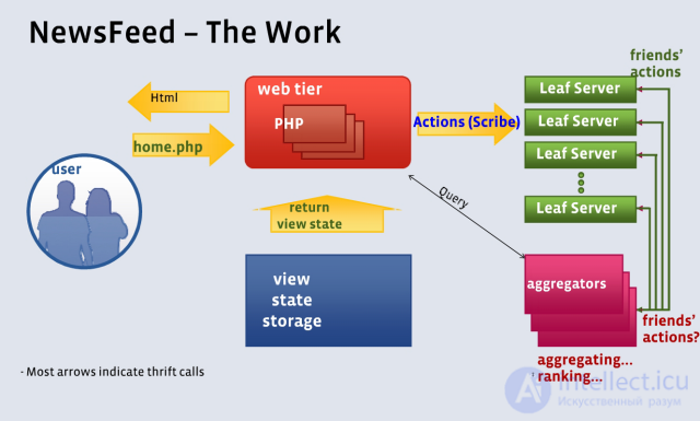 All about social networks.  Technology