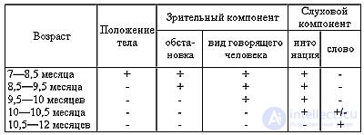   2. Child learn to understand us 