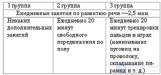   4. If the child does not begin to speak Why does the child remain silent? 