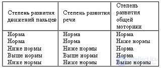   4. If the child does not begin to speak Why does the child remain silent? 