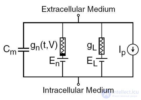   Artificial neuron 