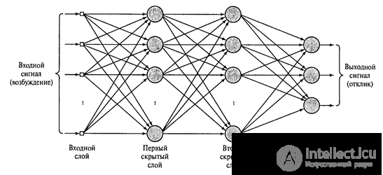 Perceptron, convolution networks