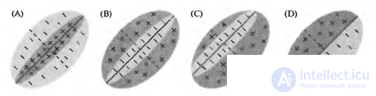 Perceptron, convolution networks