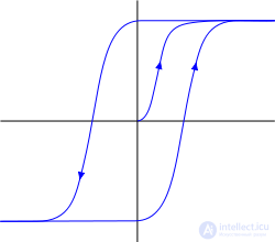   Wave neural networks.  Background activity 