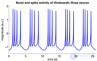   5. Waves of the brain 