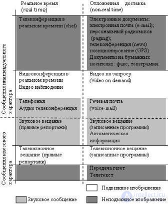   Basic concepts and definitions in the field of communication 