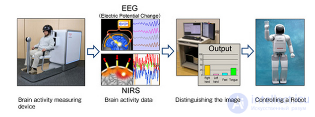 Human-computer interface