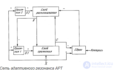 Selection of factors in the wave networks