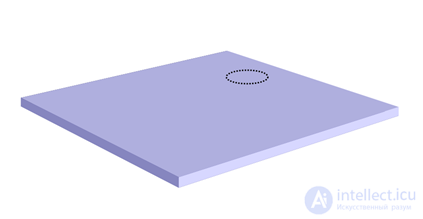   Patterns of neuron detectors.  Reverse projection 