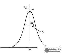   Spatial self-organization 