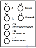   Batch view 