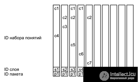   Batch view 