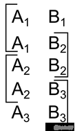   Batch view 