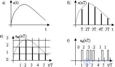   Main characteristics of telecommunication signals 